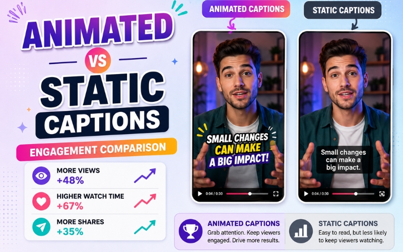 Animated captions increase watch time thirty to forty percent over static text