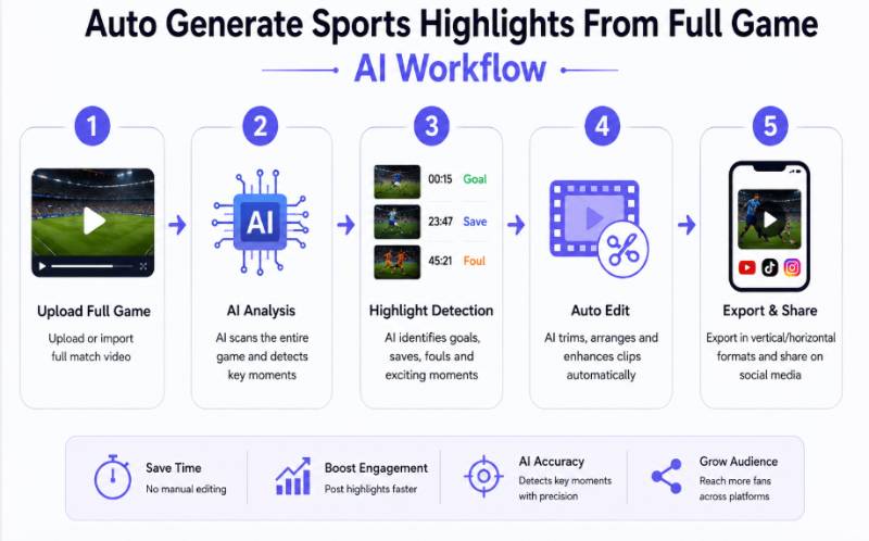 Best Tool for Sports Video Clipping comparison and best practice guide