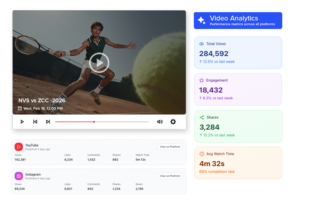 How to schedule reels tiktok and shorts from one dashboard free