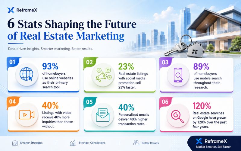 How to Create Video Content for Real Estate Marketing step by step workflow 2026