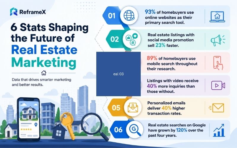 Real Estate Video Marketing Tips 2026 explained with practical examples