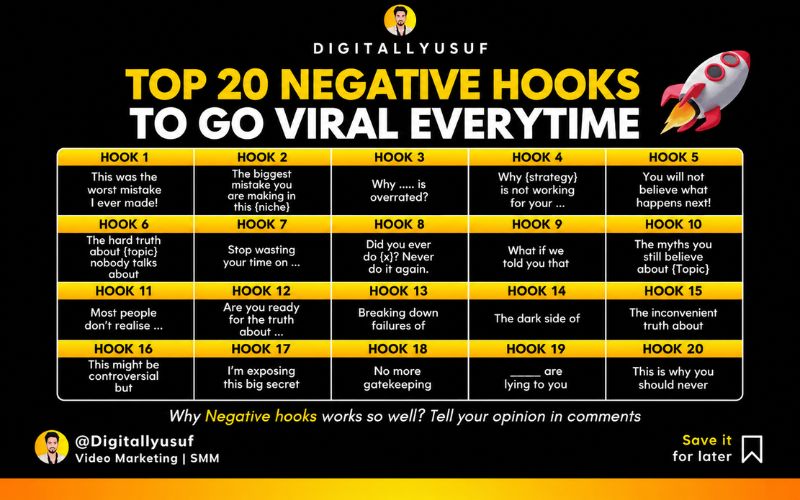 How to Increase Video Engagement with Hooks and Captions step by step workflow 2026